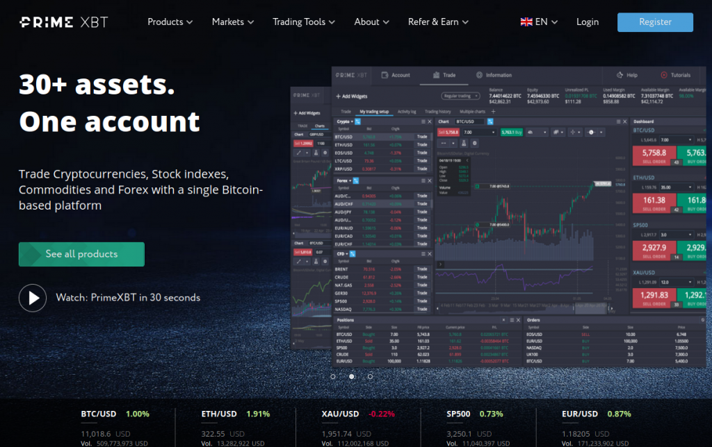 Exploring the Benefits of PrimeXBT Exchange