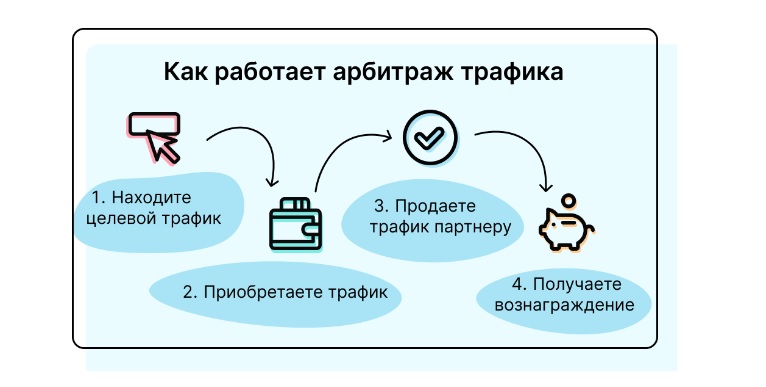 Обзор браузера Vision революция в анонимности и безопасности в сети Обзор браузера Vision революция в анонимности и безопасности в сети