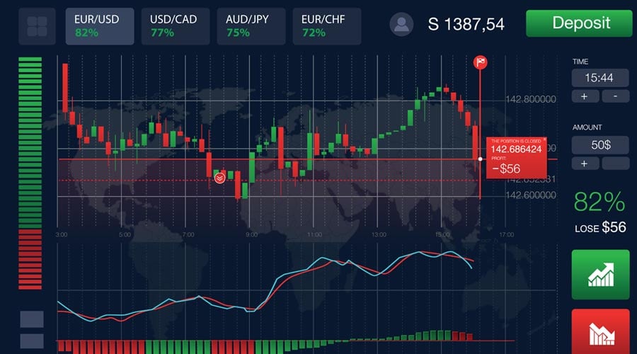 Discover the Best Binary Options Trading Websites 3 Discover the Best Binary Options Trading Websites 3